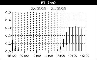 ET 24-h