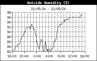 Relative humidity 24-h