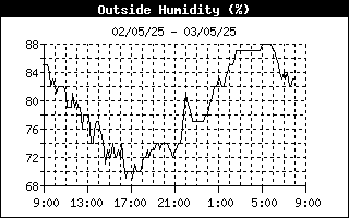 Relative humidity 24-h