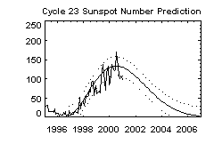 ssn_predict.gif (2208 bytes)