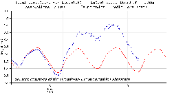Tide levels at Lowestoft. Courtesy of the Proudman Oceanographic Laboratory.