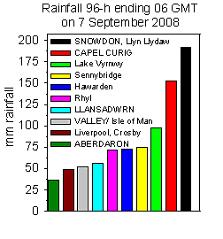 Rainfall accumulated 96-h up to 06 GMT on 7 September 2008. MO, CCW, Internet & local sources.