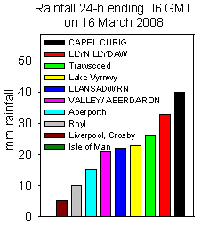 Rainfall accumulated 24-h up to 06 GMT on 16 March 2008. Internet sources.