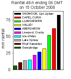 Rainfall accumulated 48-h up to 06 GMT on 15 October 2008. MO, CCW, Internet & local sources.