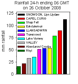 Rainfall accumulated 48-h up to 06 GMT on 26 October 2008. MO, CCW, Internet & local sources.