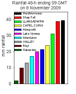 Rainfall accumulated 48-h up to 09 GMT on 7 November 2009. Internet & local sources.