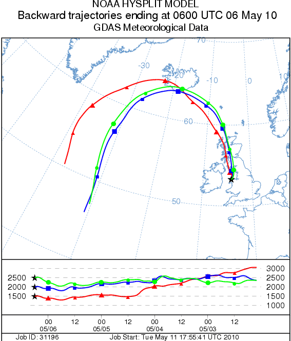 Backward trajectory analysis of air arriving over Anglesey at 06 GMT on 6 May 2010. Researched on the NOAA ARL Website.