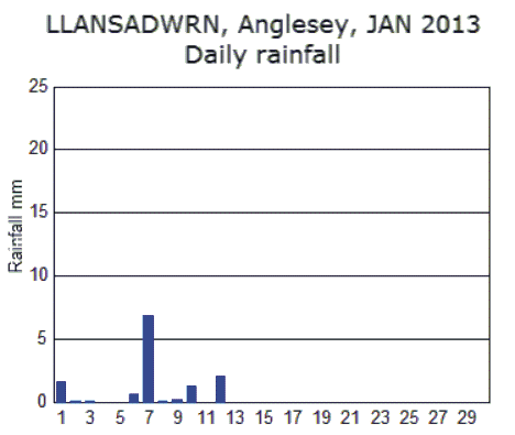 Jan_rain.gif