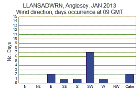 Jan_wind.gif