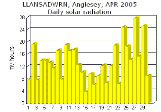 Apr_rad.gif