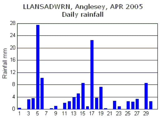 Apr_rain.gif