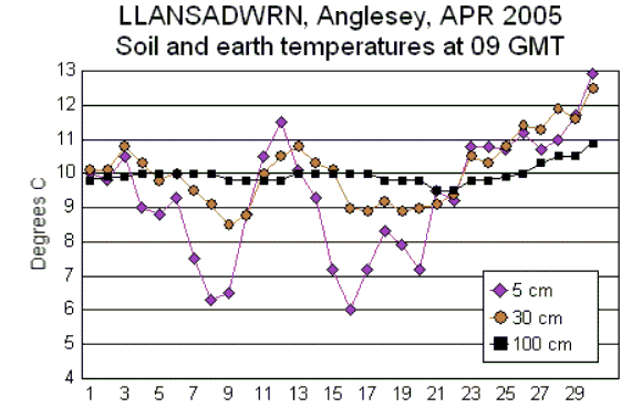 Apr_soil.gif
