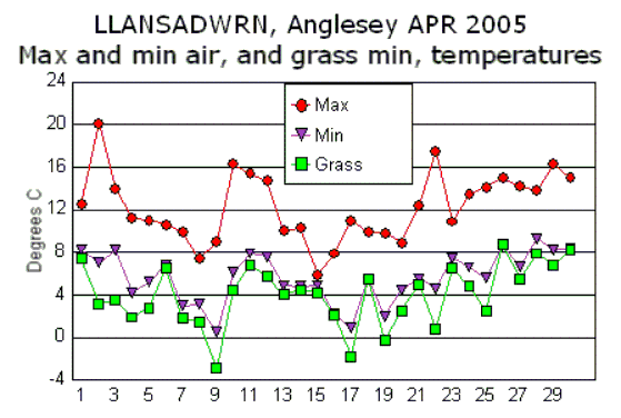 Apr_temp.gif
