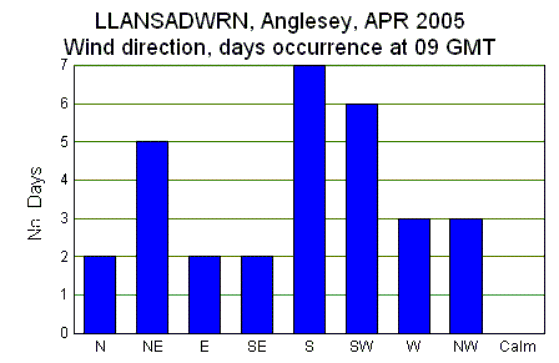 Apr_wind.gif