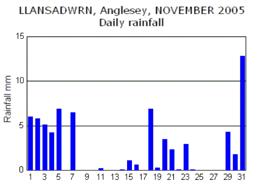 Dec_rain.gif