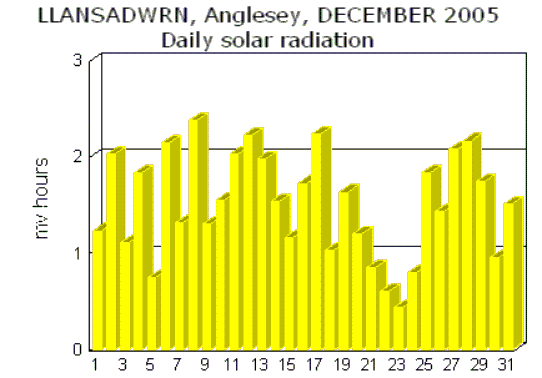 Dec_sol.gif