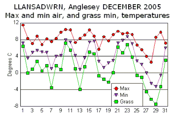 Dec_temp.gif