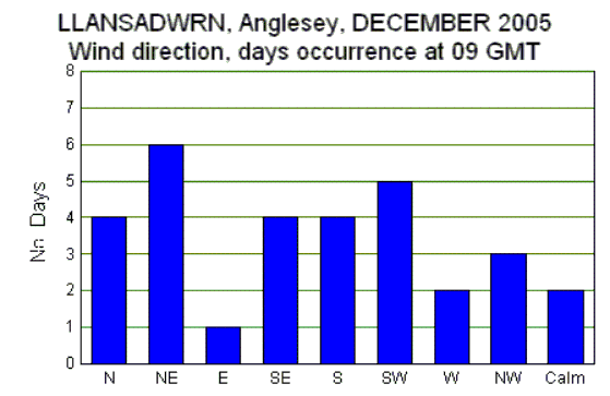 Dec_wind.gif