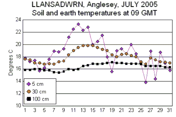 Jul_soil.gif