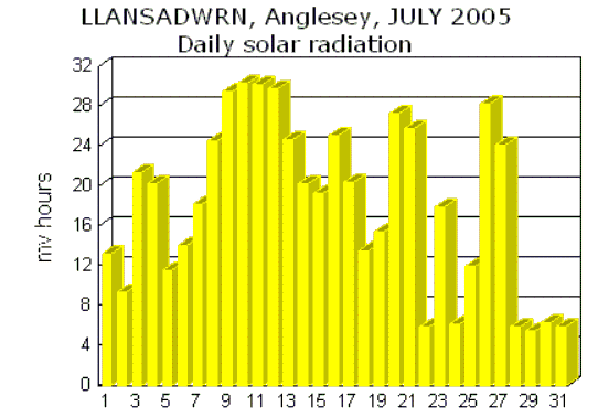 Jul_sol.gif