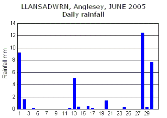 Jun_rain.gif