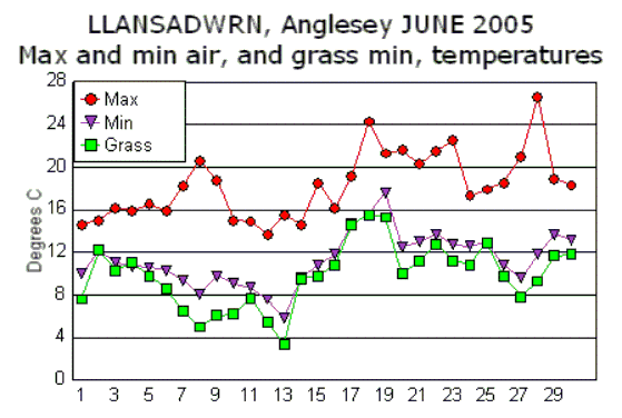 Jun_temp.gif