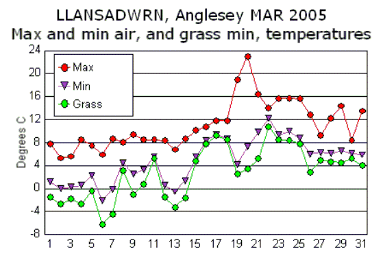 Mar_temp.gif