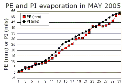 May_pe.gif