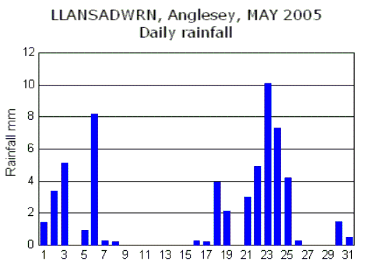 May_rain.gif