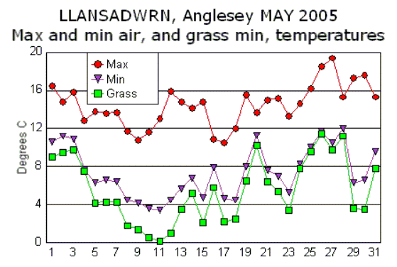 May_temp.gif