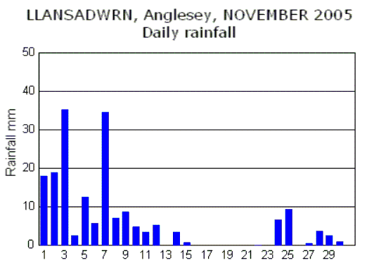 Nov_rain.gif