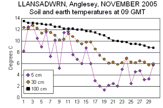 Nov_soil.gif