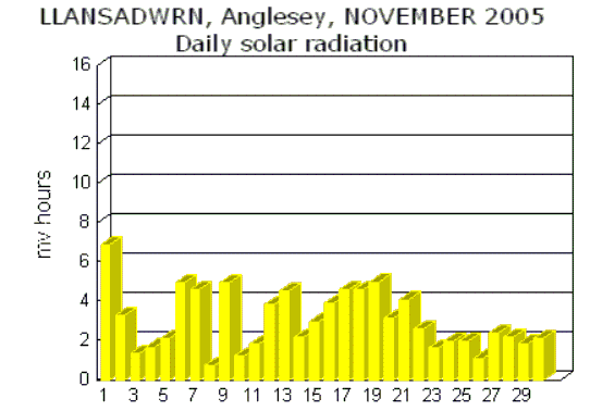 Nov_sol.gif