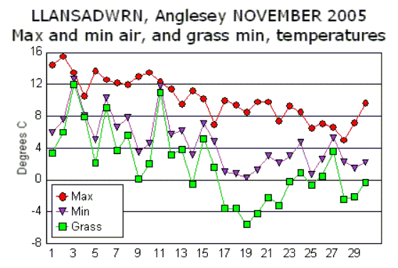 Nov_temp.gif