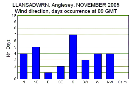 Nov_wind.gif