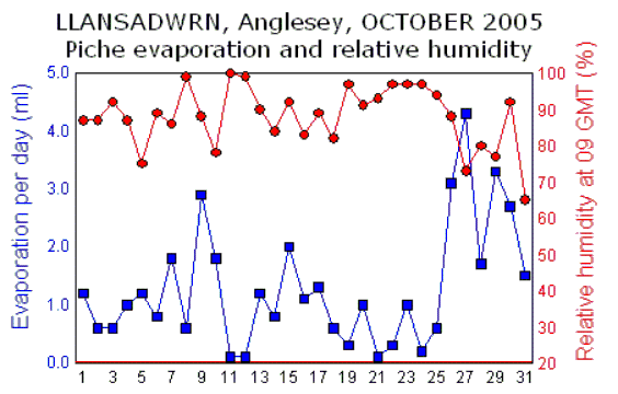 Oct_rh.gif