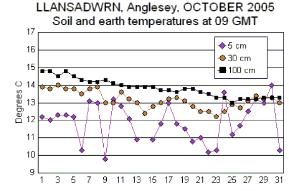 Oct_soil.gif