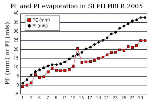 Sep_pe.gif