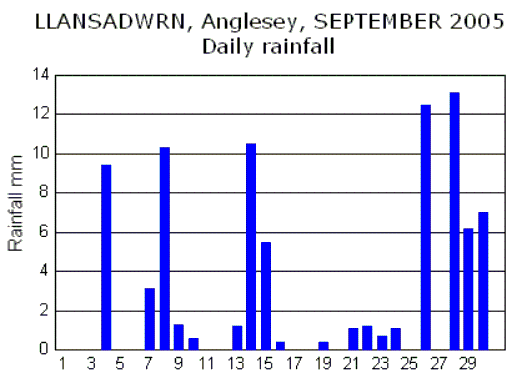 Sep_rain.gif