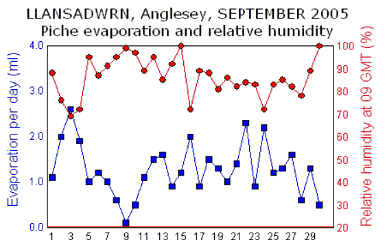 Sep_rh.gif