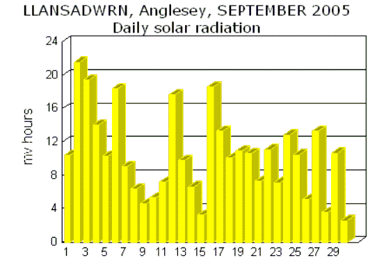 Sep_sol.gif