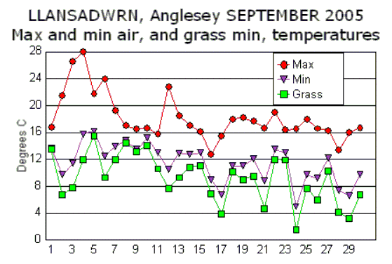 Sep_temp.gif