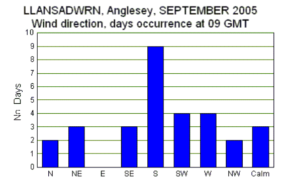 Sep_wind.gif