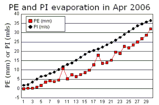 Apr_pe.gif
