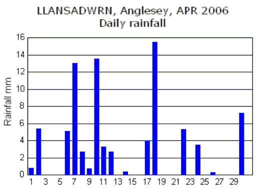 Apr_rain.gif