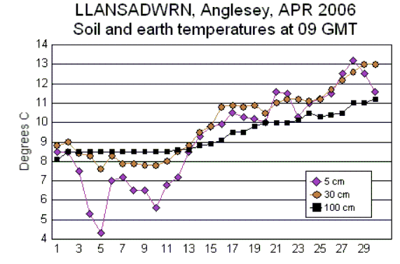 Apr_soil.gif