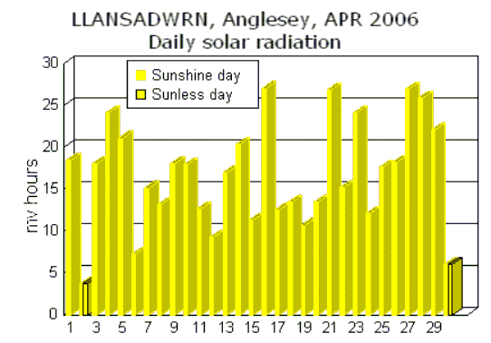 Apr_sol.gif