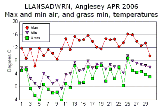 Apr_temp.gif