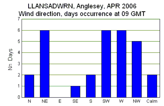 Apr_wind.gif