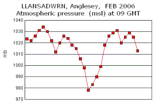 Feb_msl.gif